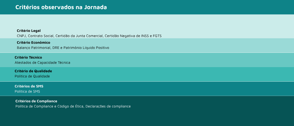 Jornada de Qualificação Energias de Sergipe - O&G